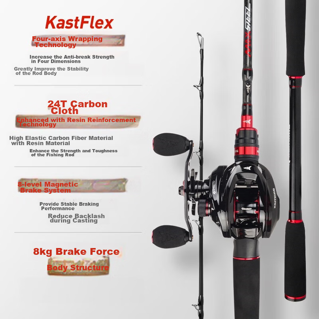 Вудилище кастингове KastKing Glory II Water Drop Reel - зображення 2