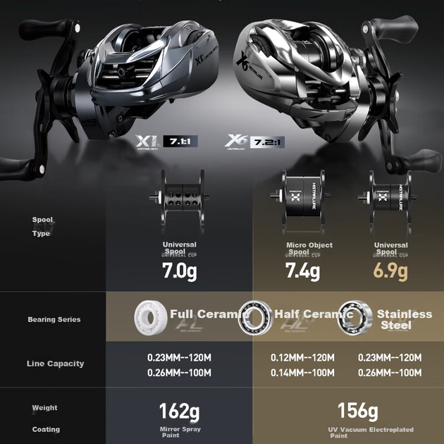 Катушка спиннинговая HISTAR X Series X6 с керамическими подшипниками, для левой руки - изображение 7