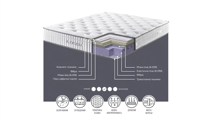 Матрас беспружинный Aloevera Visco Memory Foam 140x200 см Трикотажное полотно - Фото 3 Матрас беспружинный Aloevera Visco Memory Foam 140x200 см Трикотажное полотно - изображение 3