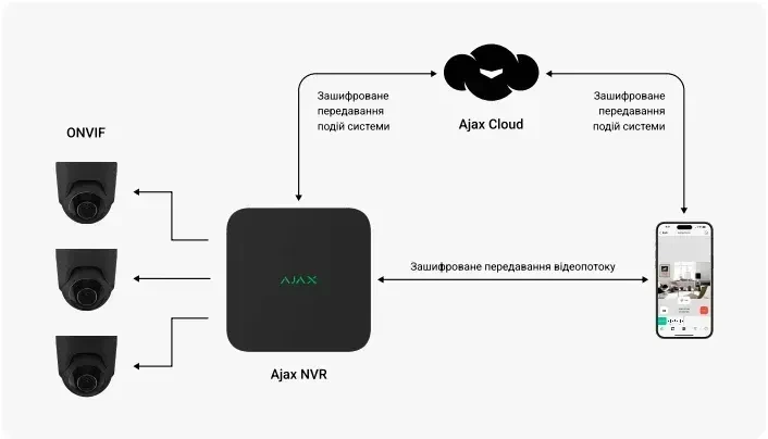 Сетевой видеорегистратор Ajax NVR HDC (16-ch) 16-канальный Black - Фото 5 Сетевой видеорегистратор Ajax NVR HDC (16-ch) 16-канальный Black - изображение 5