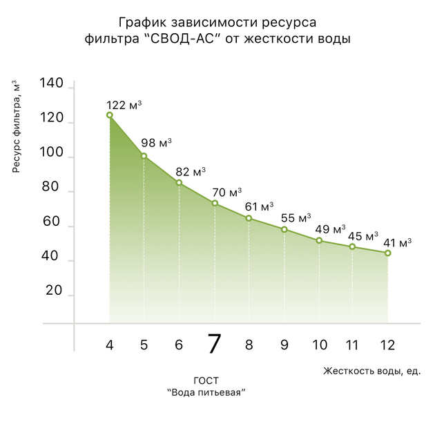Антинакипный картридж для воды SVOD-AS s400 - изображение 2