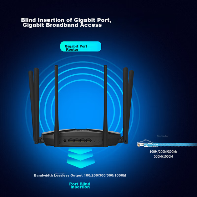 Маршрутизатор MERCURY D126G беспроводной двухдиапазонный AC1200 с гигабитными портами - изображение 5