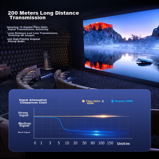 Кабель Biaze HX67 HDMI - micro-HDMI 4K v2.0 15 м (HX67-15m) - изображение 5