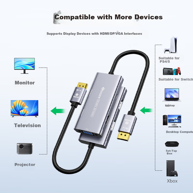 Конвертер Biaze ZH225 DisplayPort 4K 60 Гц - Фото 6 Конвертер Biaze ZH225 DisplayPort 4K 60 Гц - изображение 6