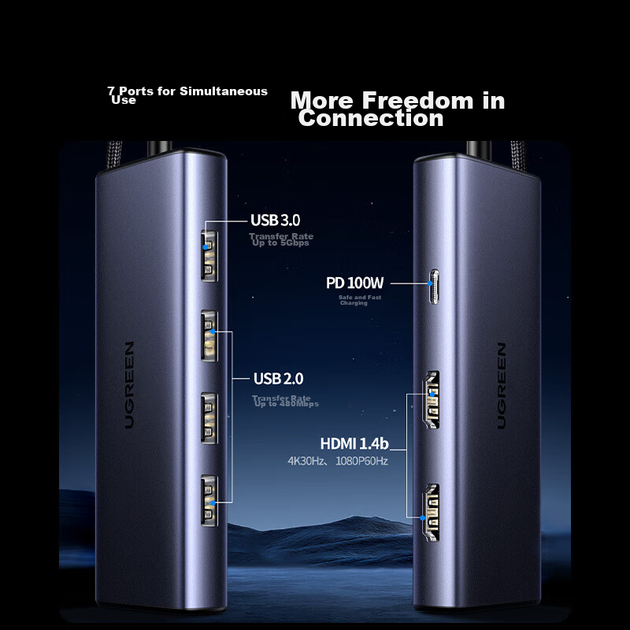 Док-станція UGREEN Type-C з двома HDMI для трьох екранів 4K та Thunderbolt 4 - зображення 5