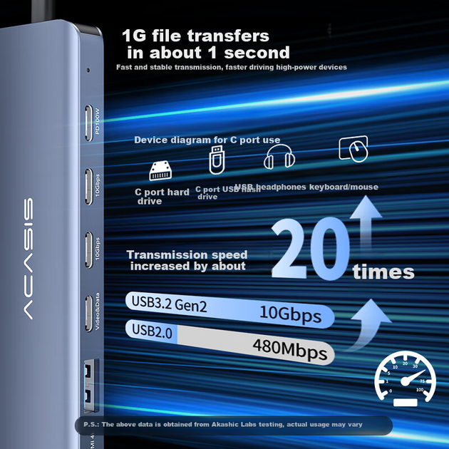 Док-станция Acasis HB-0101 USB-C на HDMI 4K 60 Гц с адаптером 10G, кабель 0.25 м - изображение 5