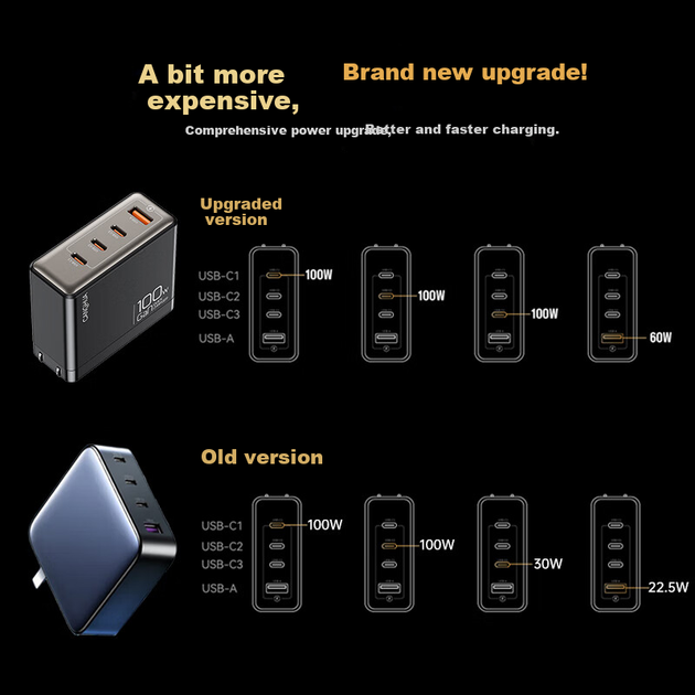 Комплект Зарядное устройство CangHua 100W 3xUSB-C+USB-A + Кабель 1 м Black (TC-027CCCAC) - Фото 4 Комплект Зарядное устройство CangHua 100W 3xUSB-C+USB-A + Кабель 1 м Black (TC-027CCCAC) - изображение 4