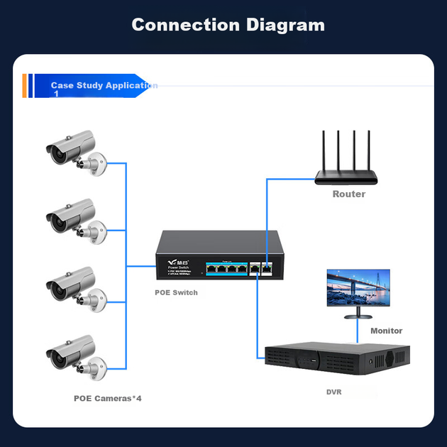 Коммутатор Huigu HG-1006GP гигабитный на 6 портов с 4 портами PoE - изображение 5