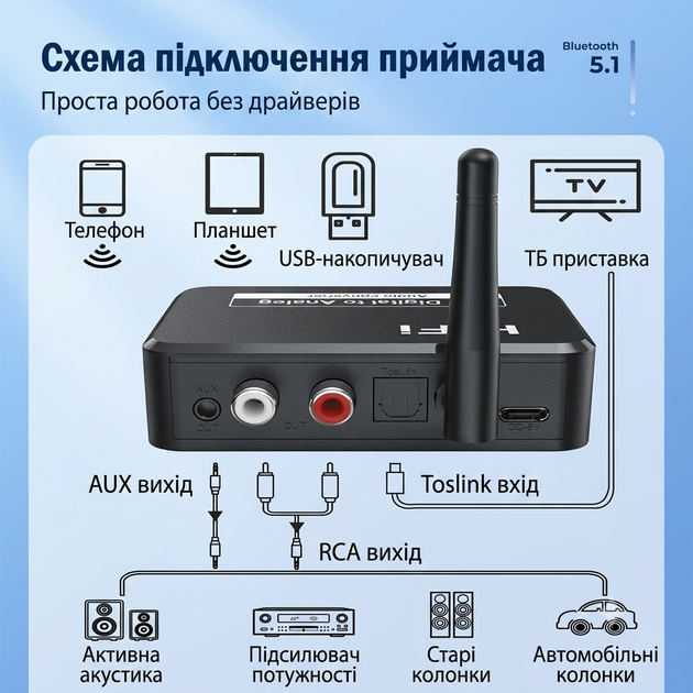 ЦАП конвертер аудіо 2 в 1 Bluetooth 5.0 SPDIF Toslink в RCA 3.5 мм AUX Чорний (BT-digital-to-analog) - зображення 5