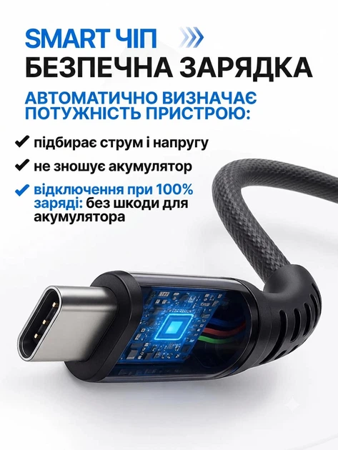 Кабель для быстрой зарядки iPhone USB Type-C 60W 1м Power Delivery 3.0 Samsung Xiaomi iPad MacBook Huawei Google Pixel Apple шнур тайпси передачи данных 480 Мбит/с для компьютеров ноутбуков планшетов телефонов смартфонов - изображение 3