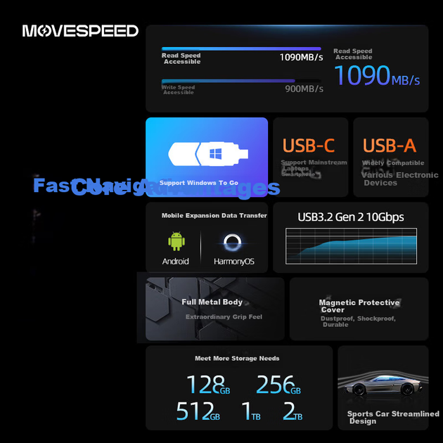 Флеш-накопитель MOVE SPEED 256 ГБ с твердотельным накопителем и двойным интерфейсом USB 3.2/Type-C для телефонов, компьютеров, автомобилей и других устройств. Большая емкость, скорость чтения/записи 1000 МБ/с. Поддерживает Apple 15-17 Midnight NT10. - изображение 4