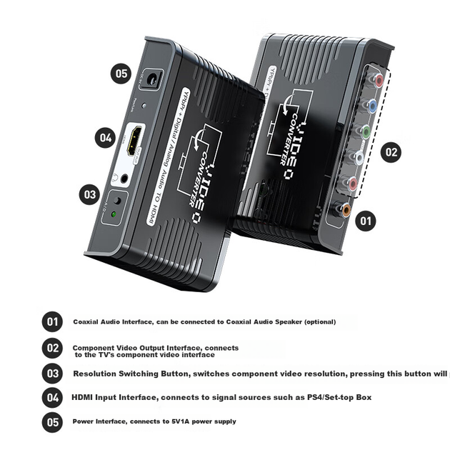 Конвертер Shengwei DHSC001G компонентный YPbPr–HDMI - изображение 3