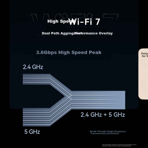 Маршрутизатор HUAWEI X1 Wi-Fi 7/ Dual Wi-Fi/3600Mbts - изображение 4