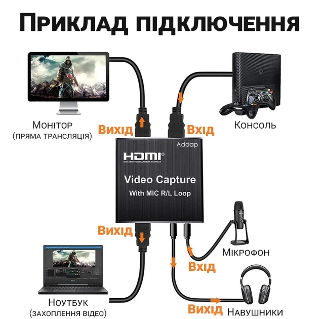 Внешняя карта видеозахвата HDMI-USB Addap VCC-03 4К алюминиевая черная - изображение 4