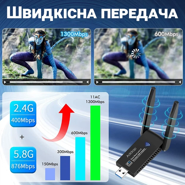 Двохдіапазонний USB Wi-Fi адаптер Addap UWA-05 1300 Mbps пластиковий - Фото 2 Двохдіапазонний USB Wi-Fi адаптер Addap UWA-05 1300 Mbps пластиковий - зображення 2
