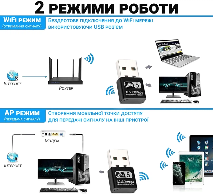WiFi адаптер Addap UWA-06 двохдіапазонний 2.4 ГГц + 5 ГГц USB 1300 Мбіт/с чорний - Фото 5 WiFi адаптер Addap UWA-06 двохдіапазонний 2.4 ГГц + 5 ГГц USB 1300 Мбіт/с чорний - зображення 5