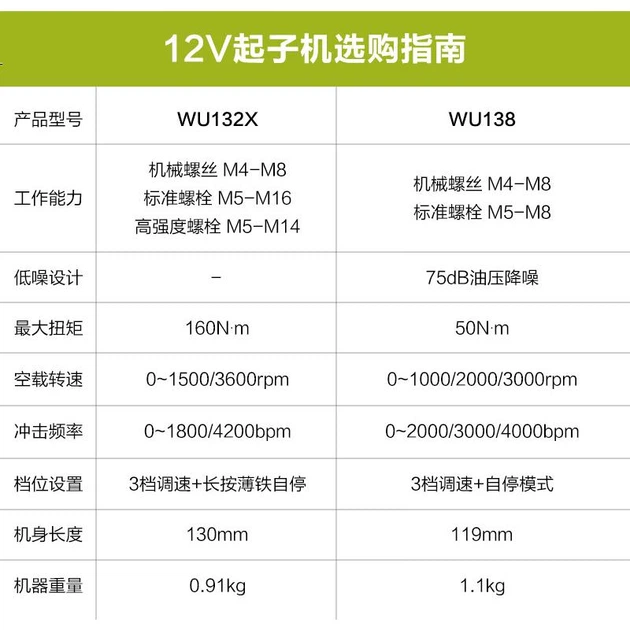 Безщітковий електричний дриль-шурупокрут WORX 12V 160N WU132X.4 (4.0AH один акумулятор) Ручний дриль-шурупокрут Міні сталева викрутка - зображення 3