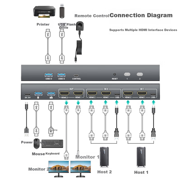 KVM-перемикач MT-Viki MT-KH22S 2-портовий HDMI 4K 2x2 - Фото 4 KVM-перемикач MT-Viki MT-KH22S 2-портовий HDMI 4K 2x2 - зображення 4