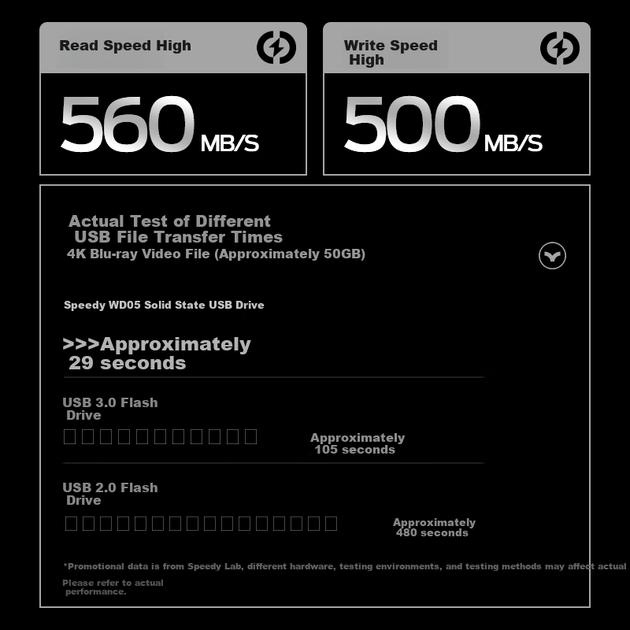 Флеш-накопитель MOVE SPEED 256 ГБ с двойным интерфейсом USB 3.2/Type-C, высокоскоростной накопитель для мобильных телефонов, портативный твердотельный накопитель большой емкости, скорость чтения 560 МБ/с Wild05 - изображение 7