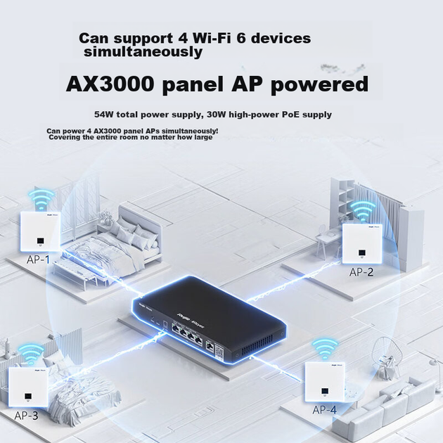 Ruijie 5-портовый гигабитный POE-шлюз All-In RG-EG105G AC Controller, маршрутизатор корпоративного уровня, один WAN-порт, управление поведением - изображение 9