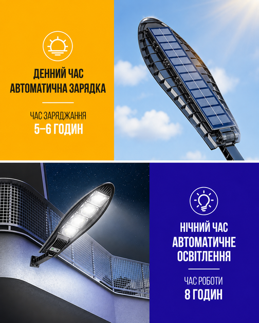 Уличный фонарь на солнечной батарее светильник настенный аккумуляторный 168 led 2400 мАг с датчиком движения и пультом беспроводной ip 65 устойчив к дождю снега для двора сада террасы подъезда MACROCOSM - изображение 4