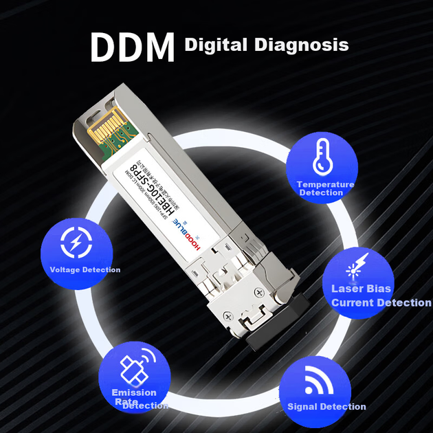Оптичний модуль Hoodblue 10G SFP+, багатомодовий, для мережевої карти та комутатора, модель HBE10G-SFP8 - Фото 3 Оптичний модуль Hoodblue 10G SFP+, багатомодовий, для мережевої карти та комутатора, модель HBE10G-SFP8 - зображення 3