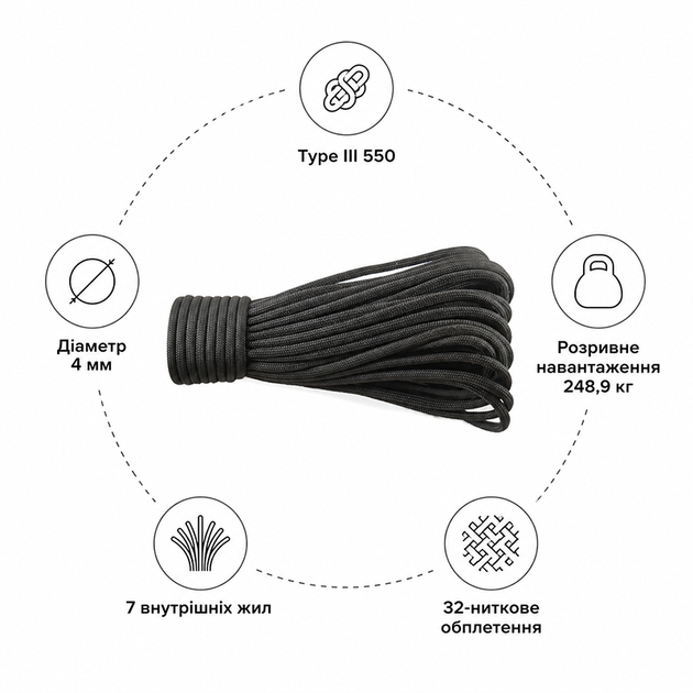 Шнур-паракорд (Paracord Type III 550 – 4 мм) Simple Black 001 10 м. - Фото 4 Шнур-паракорд (Paracord Type III 550 – 4 мм) Simple Black 001 10 м. - зображення 4