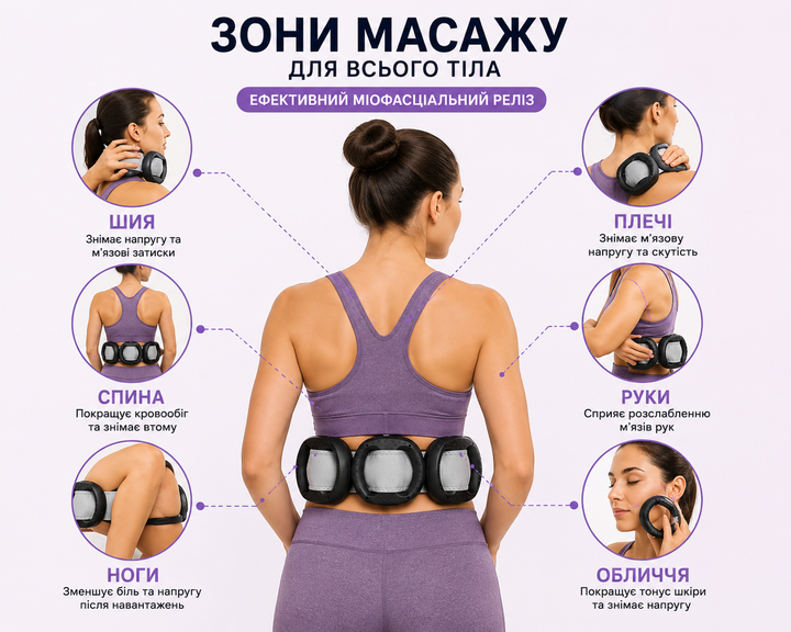 Комплект Fascial Ring для миофасциального релиза и массажа - изображение 3