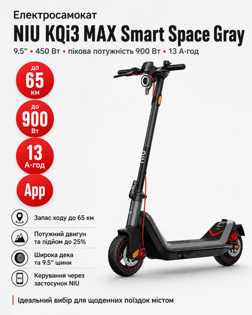 Електросамокат NIU KQi3 MAX Smart Space Gray 9.5″, мотор 450 Вт, пікова потужність 900 Вт, акумулятор 13 А·год, запас ходу до 65 км - Фото 1 Електросамокат NIU KQi3 MAX Smart Space Gray 9.5″, мотор 450 Вт, пікова потужність 900 Вт, акумулятор 13 А·год, запас ходу до 65 км - зображення 1