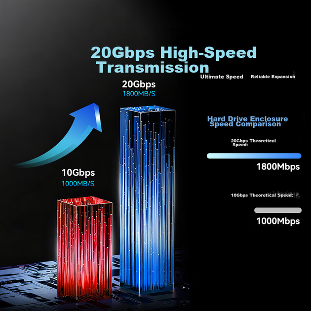 Корпус для внешнего SSD-накопителя Acasis M.2 NVMe/SATA с двумя протоколами USB 3.2 Gen2 20 Гбит/с, совместимый с Thunderbolt, для Apple iPhone 17. - изображение 6