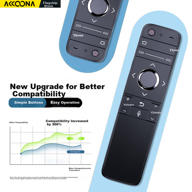 Пульт Accoona голосовой для телевизоров Sharp GB184WJSA2, LCD-58MY83A/58DS83A/65MY83A/70MY83A - Фото 4 Пульт Accoona голосовой для телевизоров Sharp GB184WJSA2, LCD-58MY83A/58DS83A/65MY83A/70MY83A - изображение 4