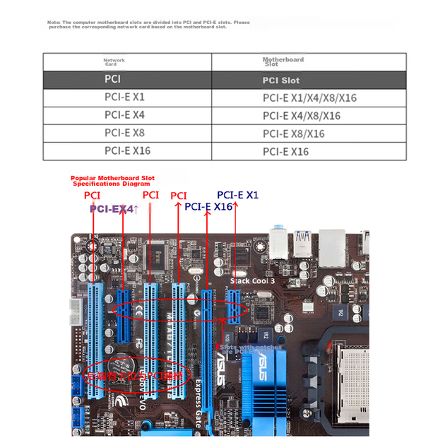 Мережева карта EB-LINK Intel I211 PCI-E x1 гігабітна для настільного ПК, VLAN - зображення 8