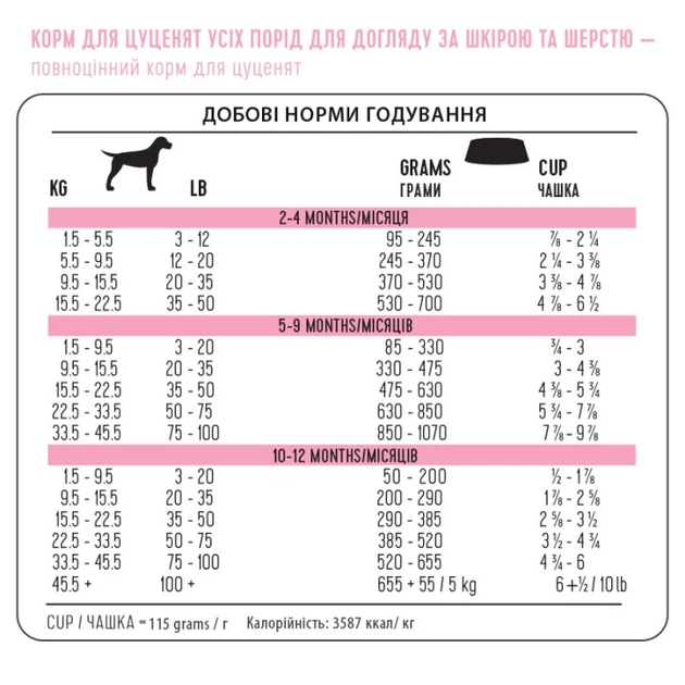 Сухий суперпреміум корм для цуценят всіх порід 1st Choice Puppy Skin and Coat ягня риба 18 кг - зображення 3