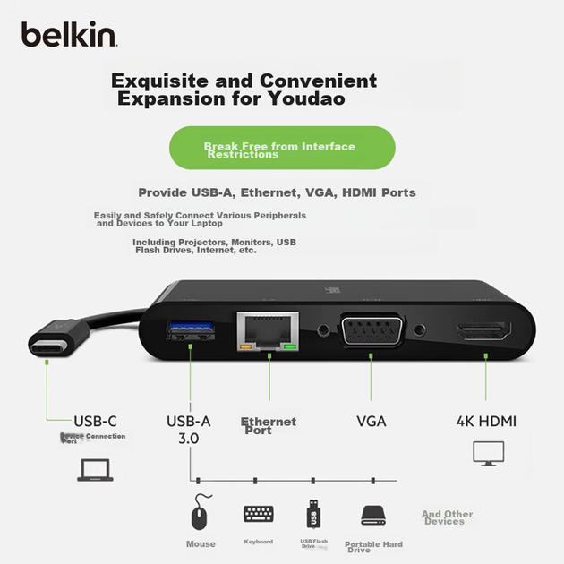 Док-станция BELKIN Type-C с HDMI, VGA, USB и Ethernet для iPad и ноутбука - изображение 9