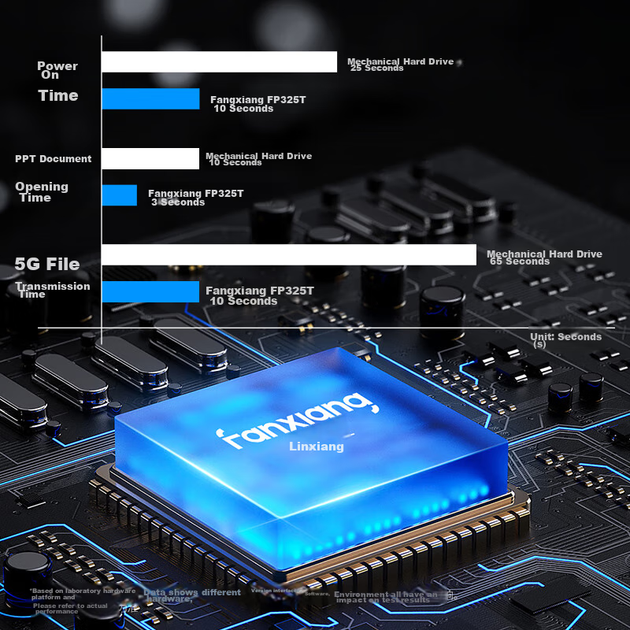 SSD диск Fanxiang FP325T 512GB 2.5" SATAIII TLC (FP325T-512G) - Фото 5 SSD диск Fanxiang FP325T 512GB 2.5" SATAIII TLC (FP325T-512G) - изображение 5