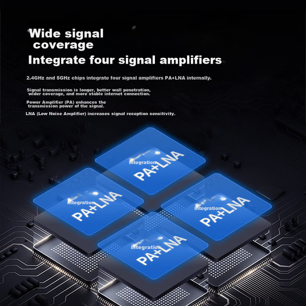 Беспроводной роутер Wavlink D2G AC1200, двухдиапазонный, гигабитный, с усиленным сигналом, для дома и игр - изображение 5