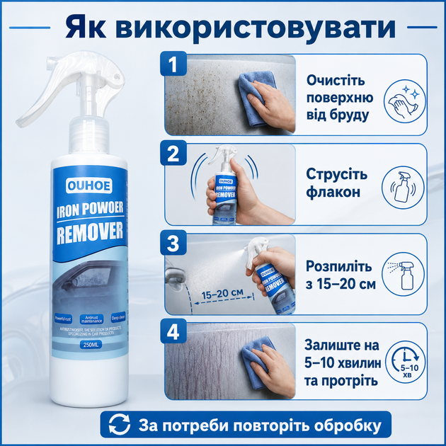 Средство для удаления ржавчины из металла OUHOE Iron Power Remover Антикор-спрей от ржавчины и коррозии 250 мл Удаление ржавчины - изображение 10