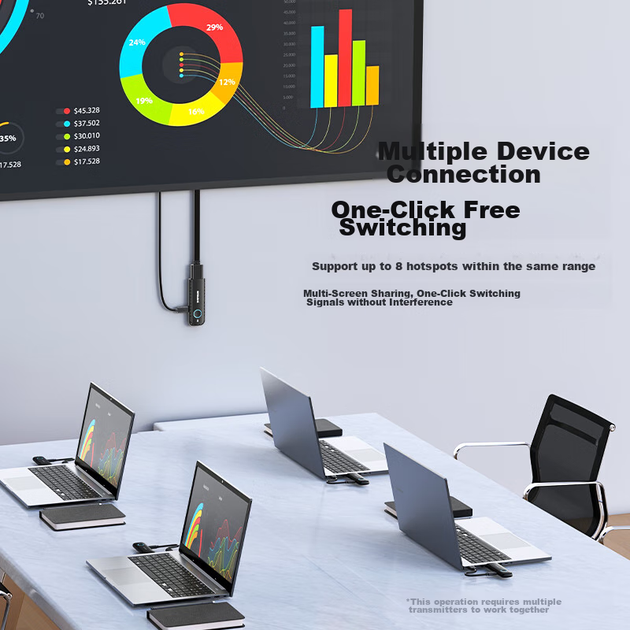 Беспроводной передатчик изображения Shengwei DHD005AB, HDMI, для конференций, с ноутбука на проектор, дальность 30 м - Фото 8 Беспроводной передатчик изображения Shengwei DHD005AB, HDMI, для конференций, с ноутбука на проектор, дальность 30 м - изображение 8