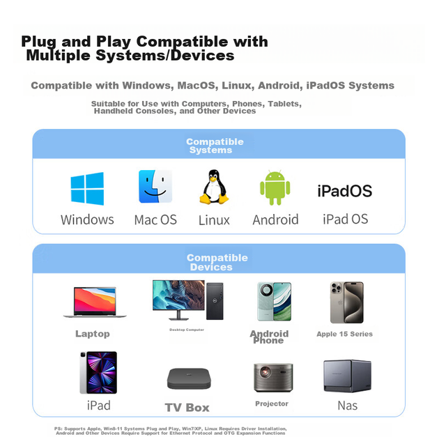 Сетевой адаптер Ugreen 50737 / USB Type-C / Gigabit Ethernet / Gold - изображение 5
