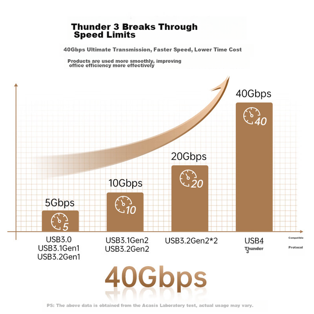 Док-станция Acasis Thunderbolt 3, Type-C на два DisplayPort для трех экранов, расширение Type-C на два DisplayPort, HDMI-разветвитель, 8K Ultra HD, настольная офисная док-станция, TB2D - изображение 8