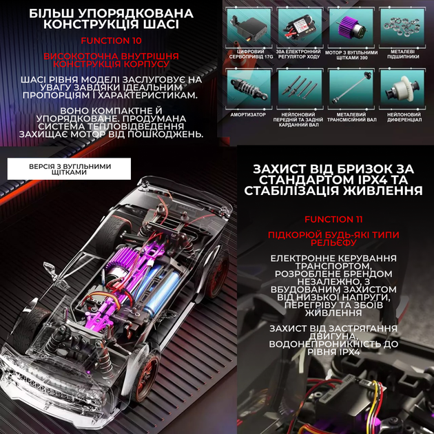 Радиоуправляемая машинка ZLL SG216 PRO 1:16 4WD на пульте управления до 50 км/ч, RC дрифт автомобиль, внедорожник, LED, дрифт-колеса, аккумулятор - изображение 8