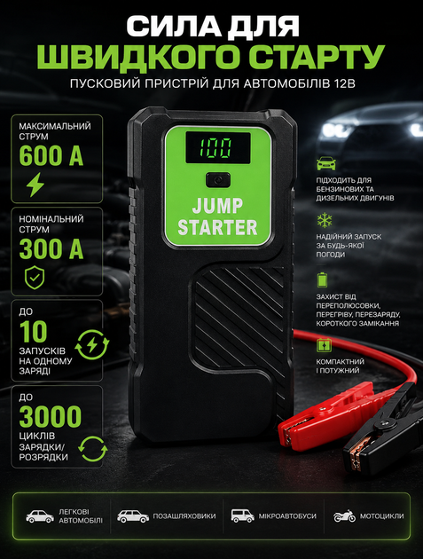 Пускозарядное устройство автомобильное 69800mAh с компрессором для шин портативный внешний аккумулятор powerbank с USB выходом LED фонарем для запуска двигателя 12В 300А 600А комплект - изображение 4