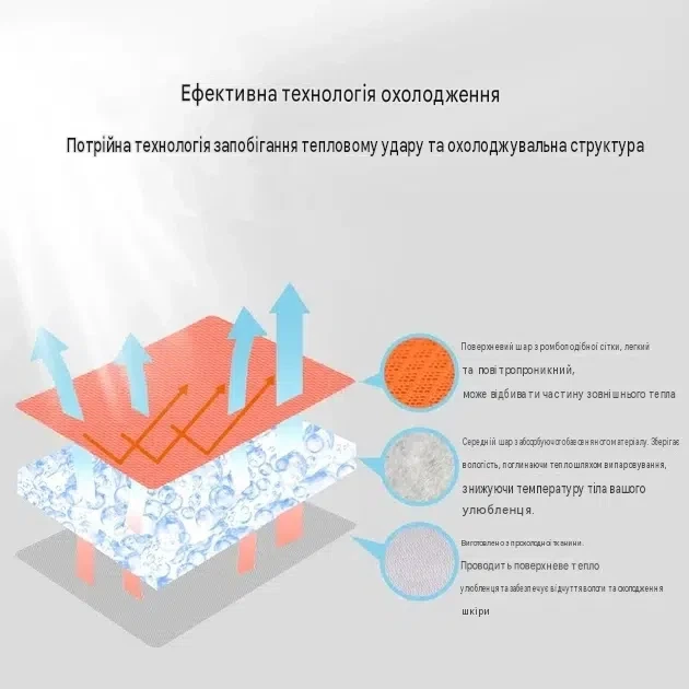 Летний охлаждающий жилет Mint для собак, светоотражающий, быстросъемный, размер M - изображение 3