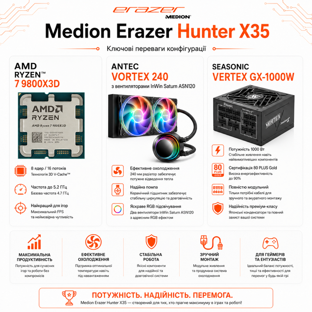 Персональний комп'ютер Medion (Lenovo Group) Erazer Hunter X35 | AMD Ryzen 7 9800x3D (4.7 - 5.2 Ггц) | RAM 8 ГБ | SSD NVME 2 ТБ | Nvidia Geforce RTX 4070 Super, 12 ГБ | підсвітка | Win11 (5443) - изображение 4