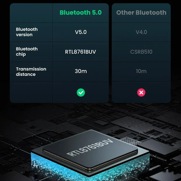 Адаптер USB Bluetooth 5.0 UGREEN CM390 чорний пластик - зображення 9
