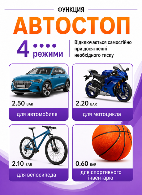 Автокомпресор акумуляторний VC-027 150 PSI, портативний компресор 6000 мА·год для авто, мотоцикла та велосипеда, Power Bank - изображение 2