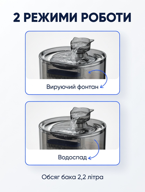 Автоматическая поилка-фонтан для кошек и собак 2.2 л — питьевой фонтанчик-поилка с фильтром, 2 режима подачи, циркуляция и аэрация, USB, - изображение 6