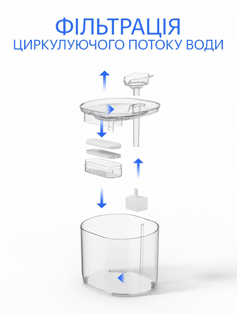 Автоматическая поилка-фонтан для кошек и собак 2.2 л — питьевой фонтанчик-поилка с фильтром, 2 режима подачи, циркуляция и аэрация, USB, - изображение 9