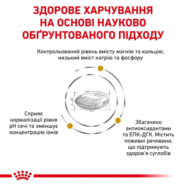 Сухой корм для собак Royal Canin Urinary S/O AGEING 7+ от 7 лет для мочевых путей 1.5 кг (R448559) - изображение 4