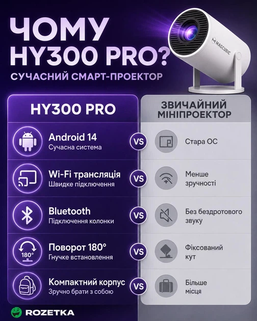 Проектор MAGCUBIC HY300 PRO Android 14 , 4K Wi-Fi Bluetooth White-Black - зображення 4